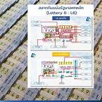 ราคาลอตเตอรี่ 1 เล่มวันนี้